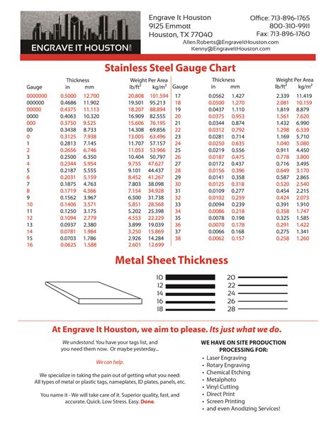 125 sheet metal gauge|sheet metal gauge thickness chart.